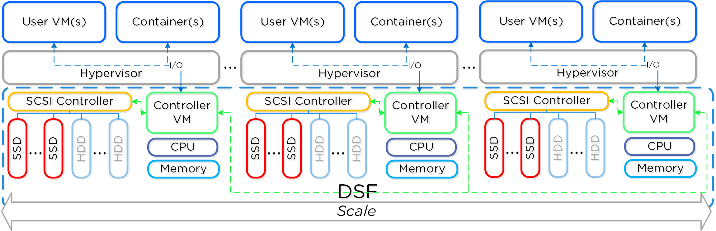 ../_images/dsf_overview.png