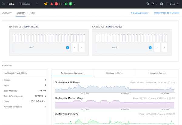 ../_images/nutanix_tech_overview_04.png