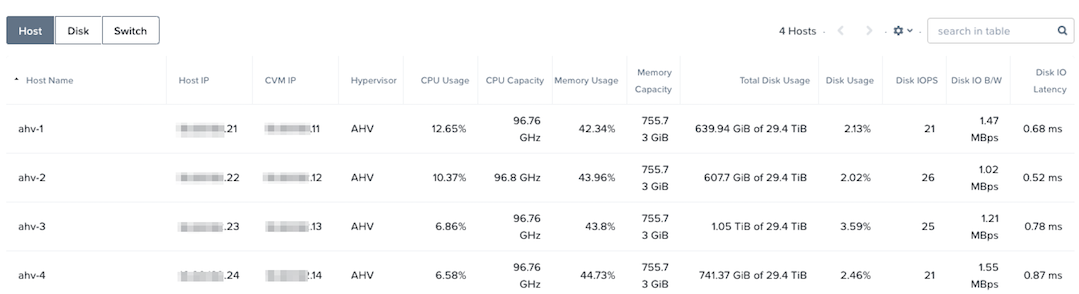 ../_images/nutanix_tech_overview_07.png